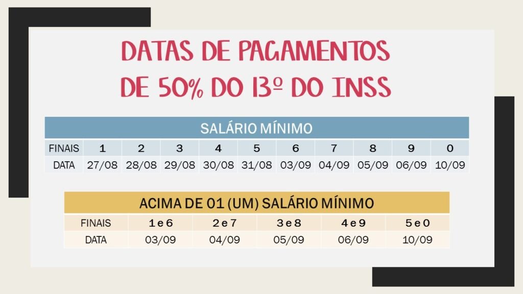 PROGRAMAÇÃO DE PAGAMENTOS DA ANTECIPAÇÃO DOS 50% DO 13º SALÁRIO DO INSS
