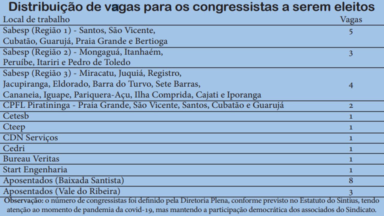 Tabela 10Congresso