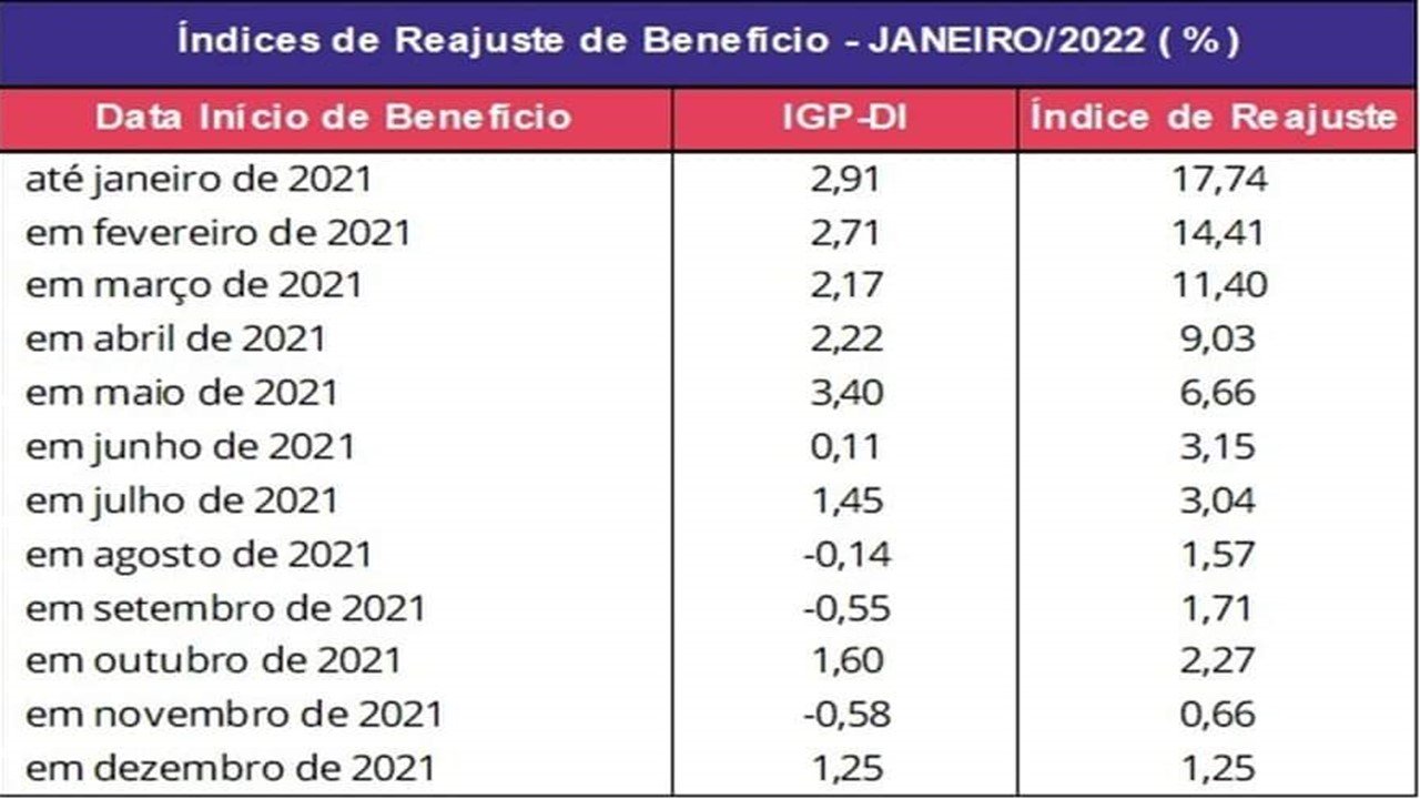 20 01 22 Tabela VIVEST CONTRIBUIÇÃO