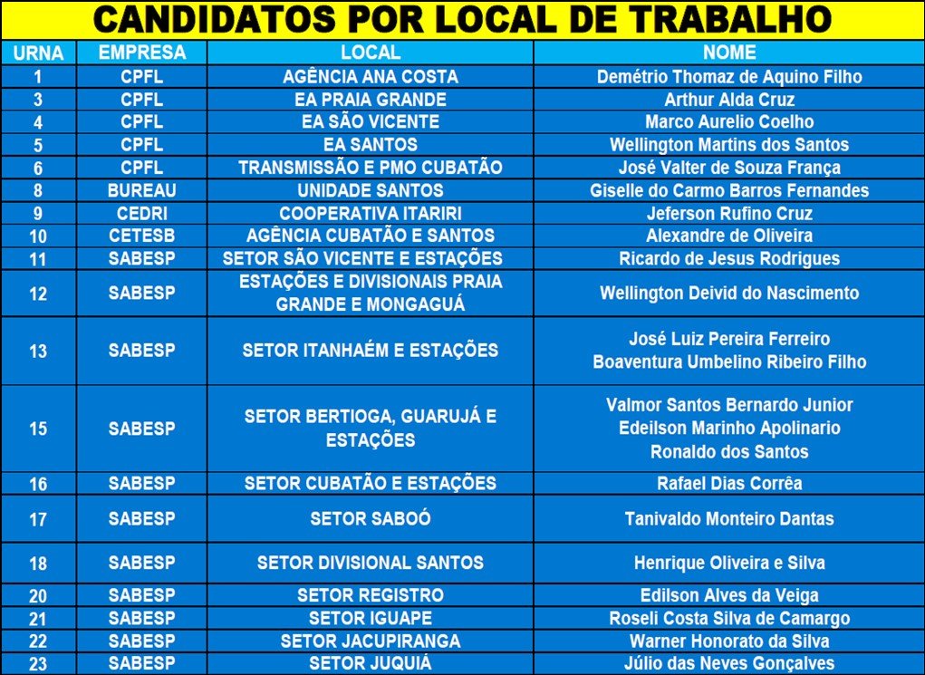 25 01 22 Candidatos Representantes